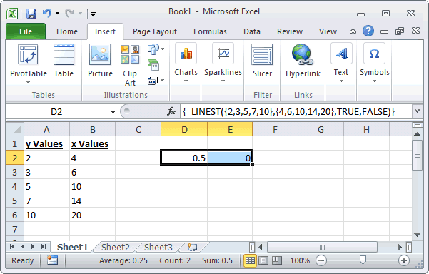 What Is The Symbol For Y-intercept In Mac Excel